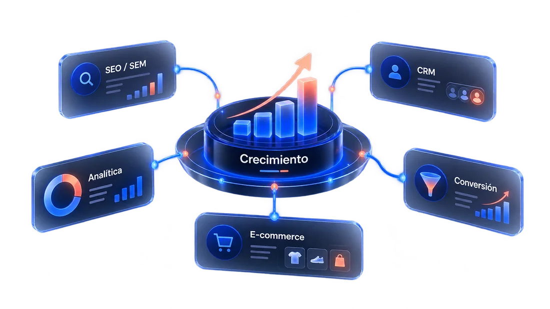 Panel conceptual de crecimiento conectado: SEO y SEM, CRM, analítica, conversión y e-commerce.